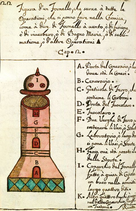 Mariani de Brixia, G. F. - Handschrift Alchimie.