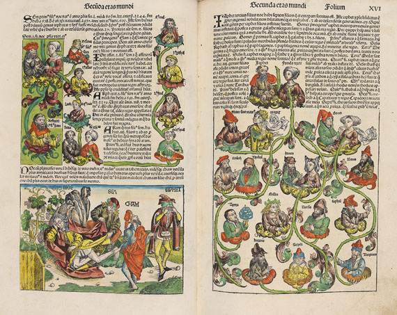Hartmann Schedel - Liber chronicarum. 1493.