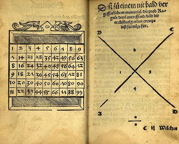 Johannes Ober - Rhetoric unnd Teutsch Formular. 1543,