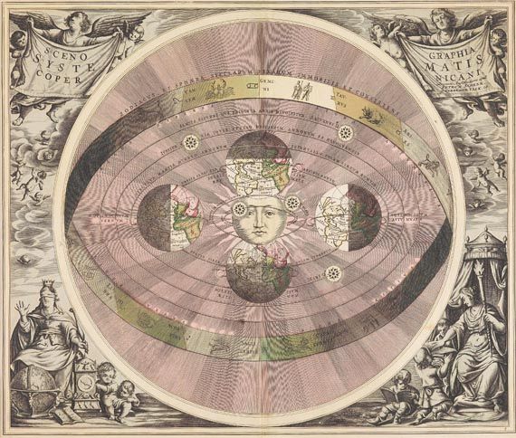 Himmelskarte - Scenographia systematis copernicani.