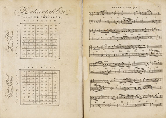 Wolfgang Amadeus Mozart - Anleitung ... zu componiren. Musikwürfelspiel. 1793
