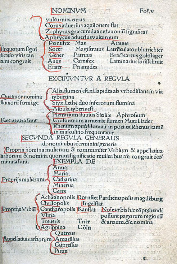 Jakob Heinrichmann - Grammaticae Institutiones. Hanau 1510.