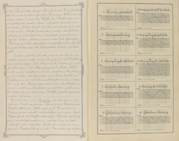 Musterbücher - Muster-Zerlegung. Bindungs-Lehre. 1911-12.