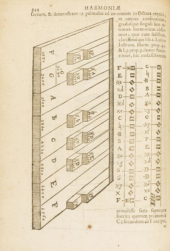 Marin Mersenne - Cogitata physico mathematica - Weitere Abbildung